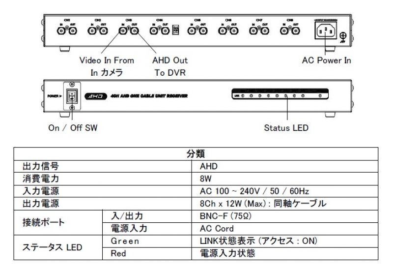 電源重畳ユニット　JAR-A8
